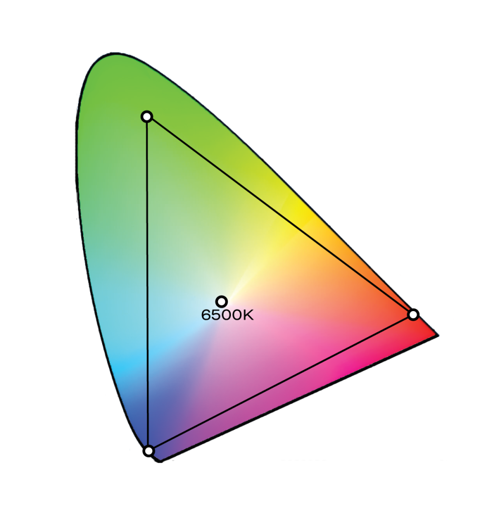 RGBW